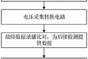 基于可变放电网络的风电变流器直流母线电容的状态监测方法