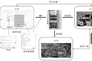 面向城市交通主动控制的测试验证系统