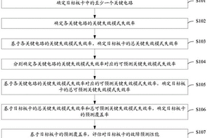 故障预测性能的评估方法及装置