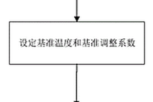 电能表寿命预测方法及装置