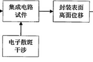 基于电子散斑技术预测集成电路工作寿命的方法