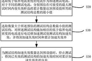 电迁移加速测试方法