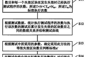 非易失性存储器可靠性的测试方法和装置