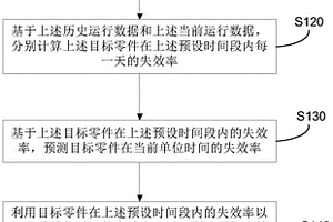 自卸车故障预测方法、系统、设备及存储介质