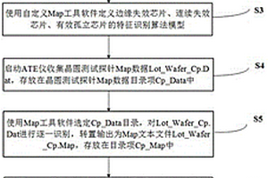 晶圆测试结果加严修正筛选方法