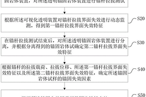 锚杆拉拔测试方法、装置、电子设备以及存储介质