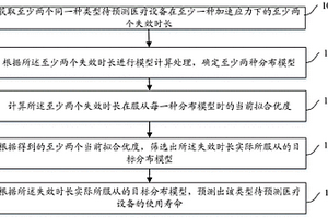 医疗设备使用寿命的预测方法及装置