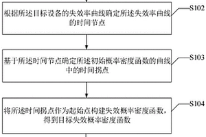 设备故障的预测方法及相关装置