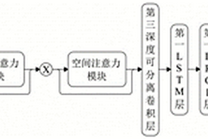 光伏逆变器剩余寿命预测方法