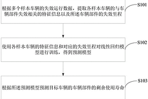 车辆部件剩余使用寿命预测方法、装置、设备和介质