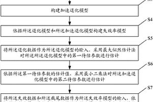 设备平均寿命的预测方法及系统