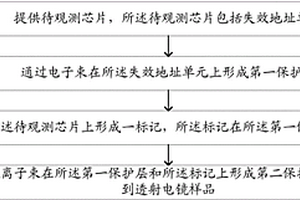 透射电镜样品的制备方法及观测方法