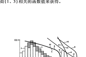 预测包含多个部件的产品的预期寿命的方法和装置