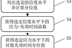 电子产品的温压双应力小样本加速试验寿命预测方法