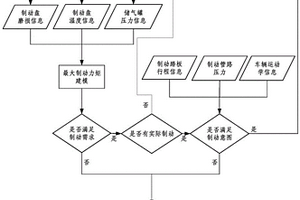 车辆气制动系统失效检测方法