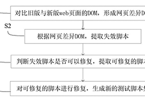 修复web自动化测试脚本的方法及系统