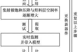基于集射极饱和压降与焊料层空洞率的IGBT健康状态监测方法
