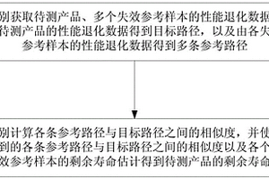 基于路径分类与估计的产品寿命预测方法及装置