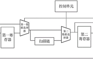 芯片测试设备、系统、芯片及蓝牙耳机