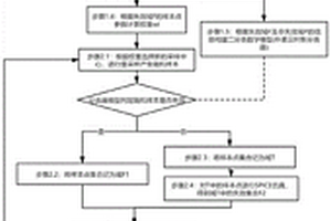 基于贝叶斯筛选器与重采样的电路的良率预测方法及系统
