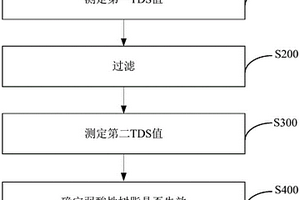 检测弱酸性树脂是否失效的方法和设备