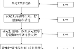 螺纹类紧固件扭矩测试方法