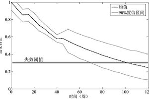 考虑锂电池退化特性的剩余寿命预测方法