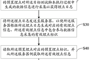 客户端埋点测试方法、装置、设备及存储介质