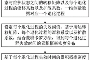 船舶寿命预测方法及系统
