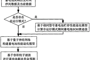 非连续工作模式下航空蓄电池剩余寿命预测方法