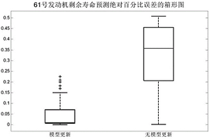 基于数模联动的服役设备剩余寿命在线自适应预测方法