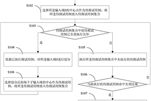 迭代划分测试方法和系统