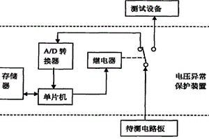应用于电路板测试中的电压异常保护装置