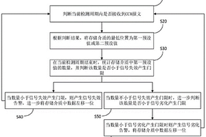 基于OAM实现信号劣化及失效检测的方法、装置和存储介质