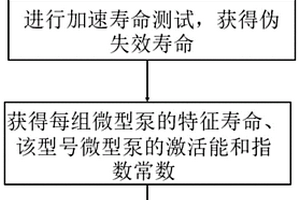 微型泵加速寿命测试方法