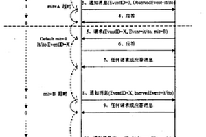 媒体网关监测媒体网关控制器状态的实现方法