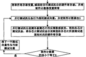 在并行测试机台上实现芯片频率微调的方法