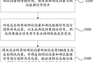 存储器芯片内建自测试方法和电路装置