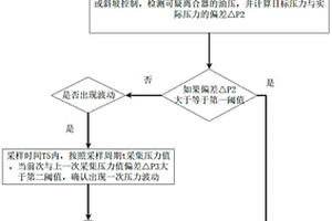 执行活塞油封失效检测方法