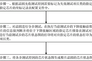 晶圆测试芯片状态图的分类方法