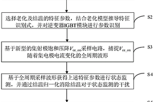 基于结温归一化的逆变器IGBT老化在线监测方法及系统