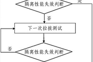沥青隔离剂隔离性能测试及评价方法