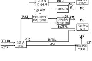 存储器装置及其内置自测试方法