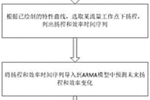 离心泵剩余寿命预测方法