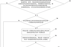 存储设备测试和自动分BIN的方法、装置以及设备