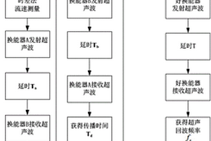 基于时差法和多普勒法的超声波测流方法