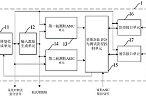 FPGA辐射测试模块、ASIC芯片抗辐射性能评估系统及方法
