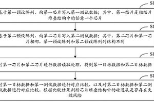 硅通孔测试方法、装置和计算机可读存储介质