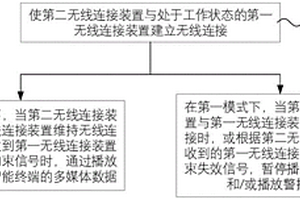 儿童安全座椅智能侦测控制系统、控制方法及存储介质