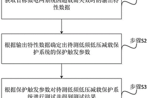 低频低压减载保护系统的测试方法、装置及设备